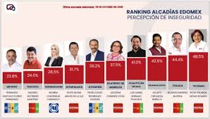1menos inseguro